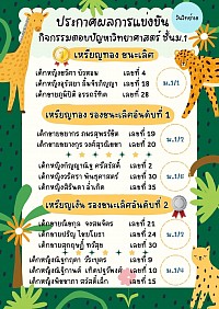 กิจกรรมการตอบปัญหาวิทยาศาสตร์ ม.1 โรงเรียนสงวนหญิง