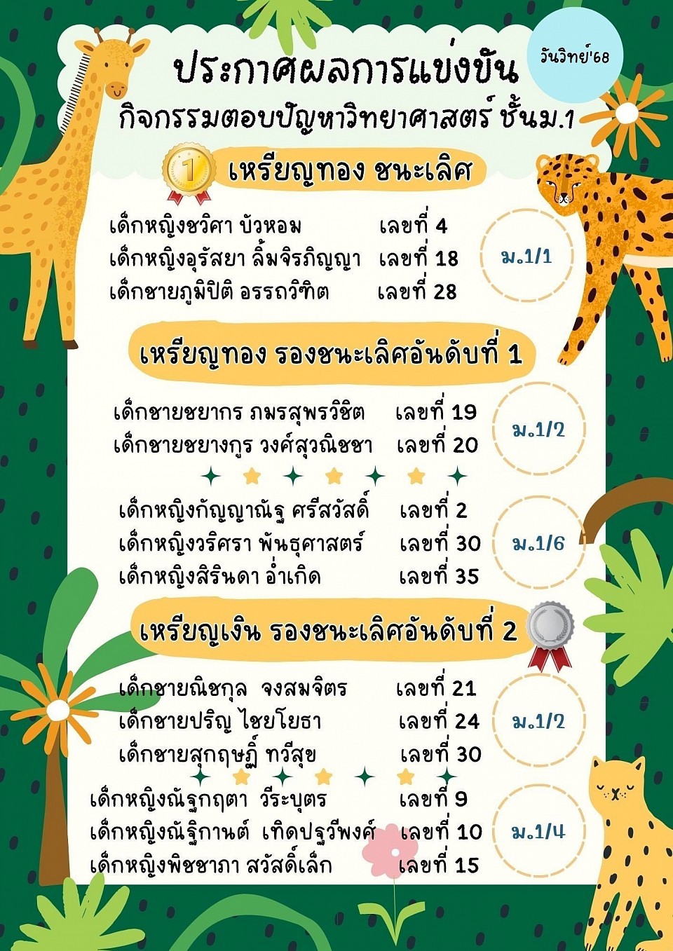 กิจกรรมการตอบปัญหาวิทยาศาสตร์ ม.1 โรงเรียนสงวนหญิง ได้รับรางวัลชนะเลิศอันดับ1 ประเภททีม 18/08/2025